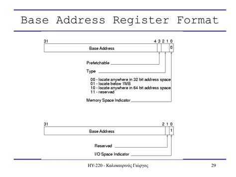 base address register|Iba pa.